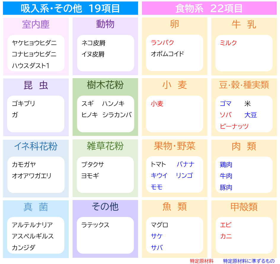 検査可能なアレルゲン