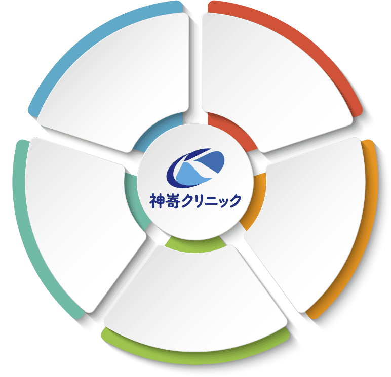 神㟢クリニックの紹介先・提携病院